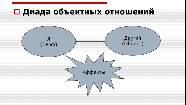 Диада это в психологии. Теория объектных отношений. Диада объектных отношений. Теория объектных отношений в психоанализе. Теория объектных отношений Фрейд.