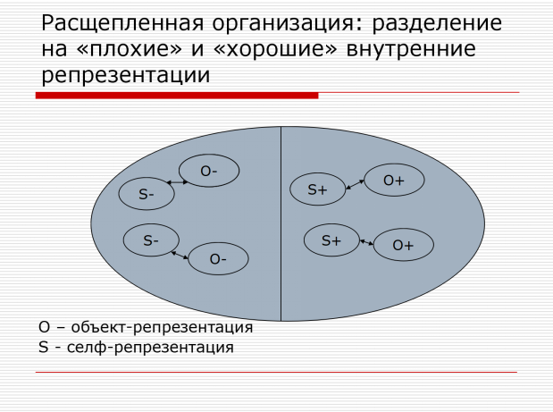 Хорошо объект